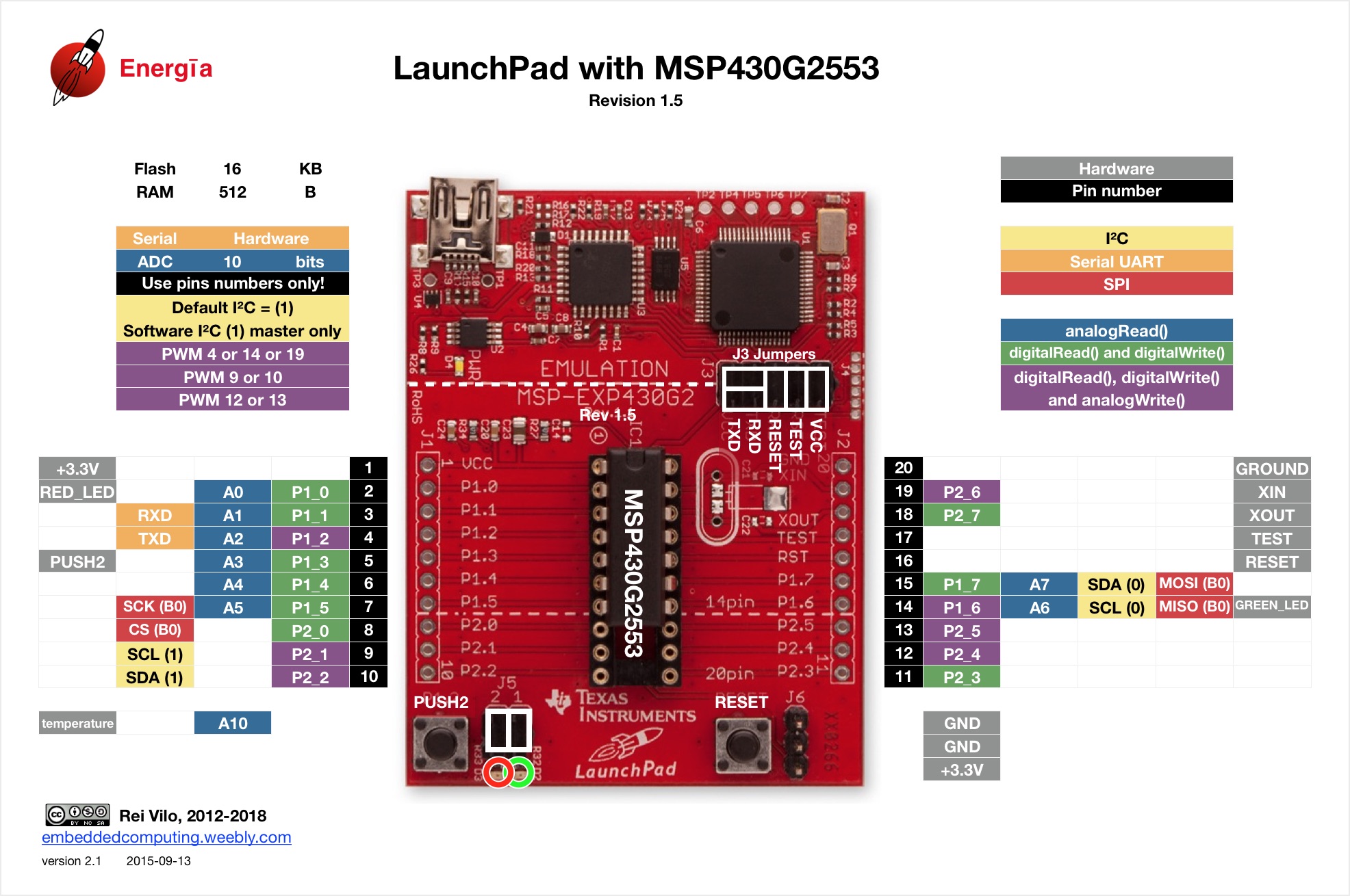 msp launchpad driver for osx